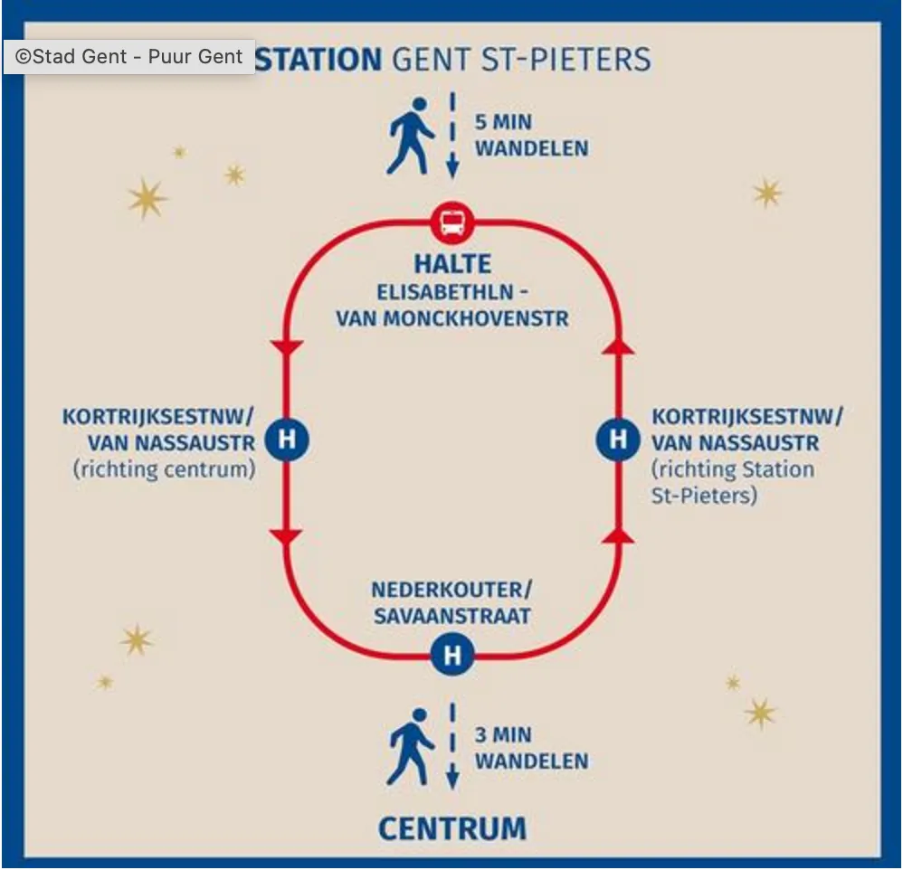 Navette à Gand